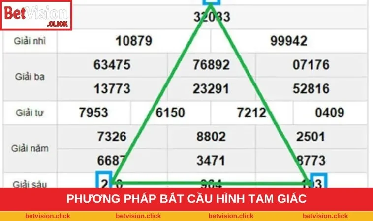 Tìm ra quy luật riêng cho phương pháp tam giác này